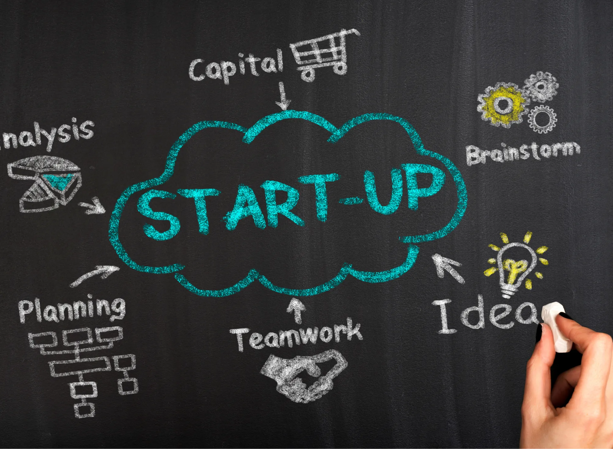 Erfolgreich starten Vertriebsstrategien für Gründer und Start-ups